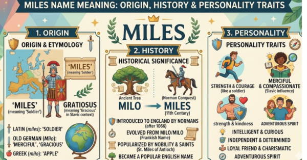 Miles Name Meaning: Origin, History & Personality Traits