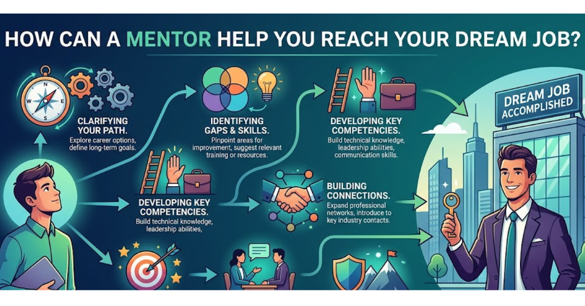 How Can a Mentor Help You Reach Your Dream Job?