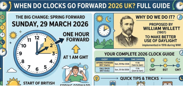 When Do Clocks Go Forward 2026 UK? Full Guide